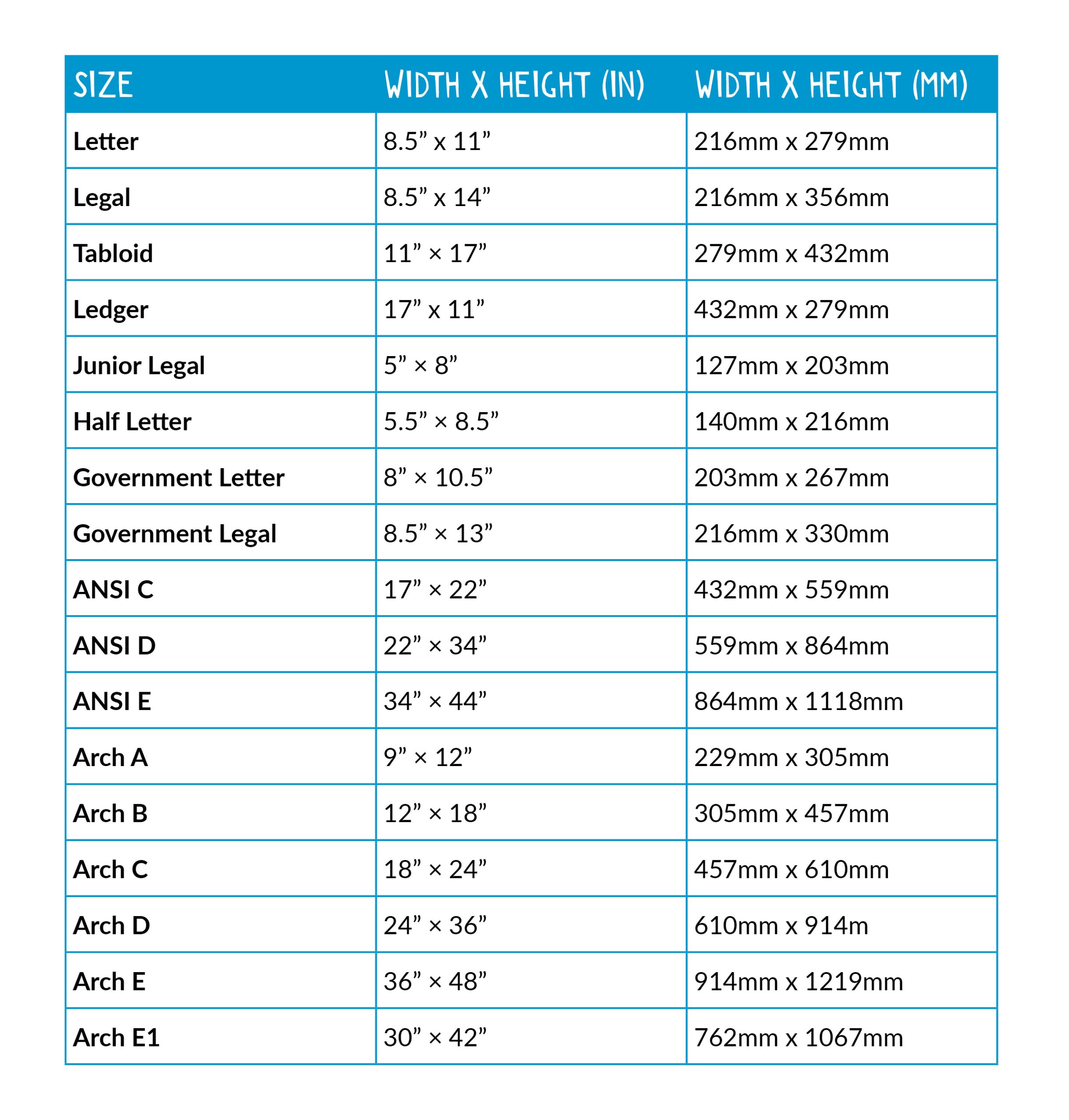 American paper sizes. Letter and Legal paper sizes.