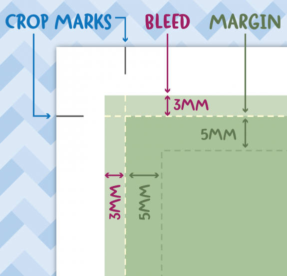 Crop marks, bleed and margin diagram A Doxdirect diagram to show the crop marks, bleed and margin on a printed document